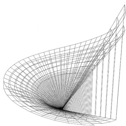 SLR's helical grid model